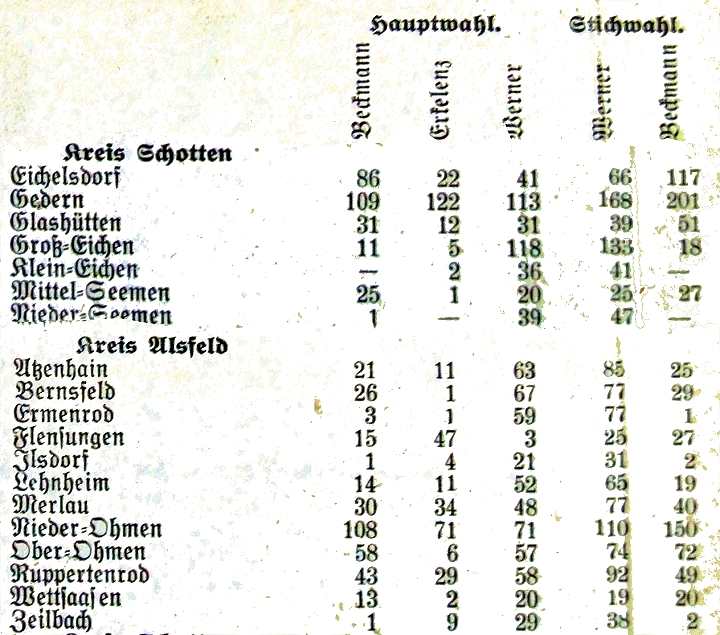 Wahl